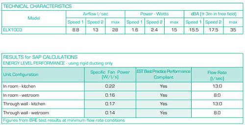 Example image of Vectaire Elix Extractor Fan With 3 Speeds (Timer Or Cord).